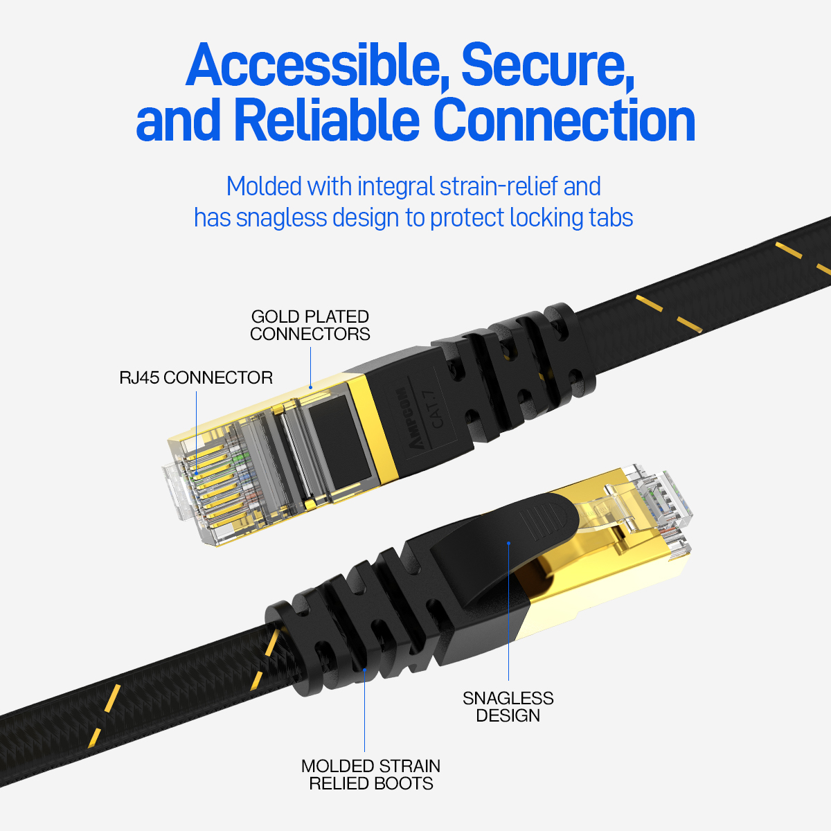AMPCOM Network Cable Flat Slim - огляд і ціна Power Over Ethernet