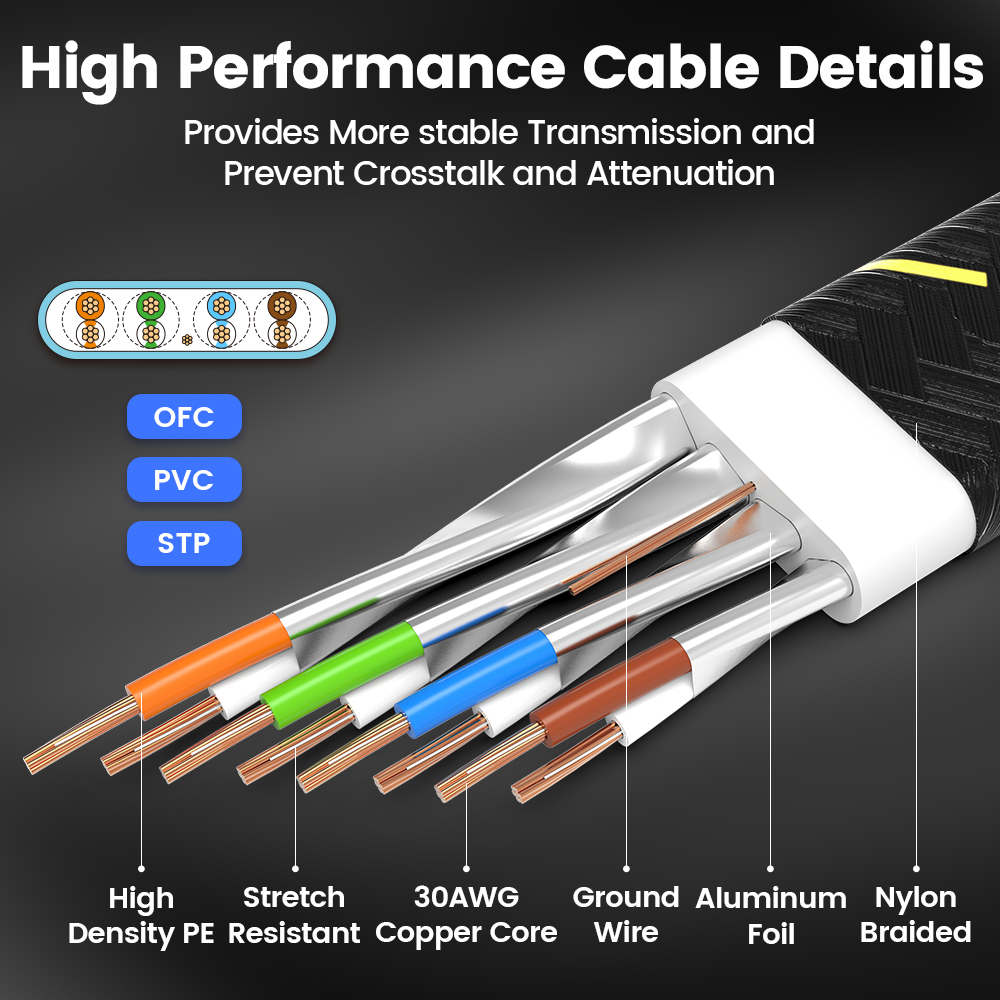 AMPCOM Network Cable Flat Slim - огляд і ціна Power Over Ethernet