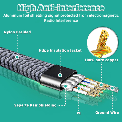 CAT 8 Ethernet Cable 40Gbps 20 - огляд і ціна Power Over Ethernet